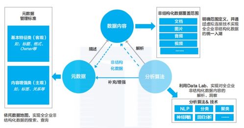 從數(shù)字化轉(zhuǎn)型到智能智造 華為的治理之道與3D打印服務(wù)的融合啟示