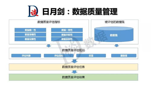 企業(yè)數(shù)據(jù)治理的七把利劍 賦能3D打印服務(wù)的精準(zhǔn)決策與創(chuàng)新
