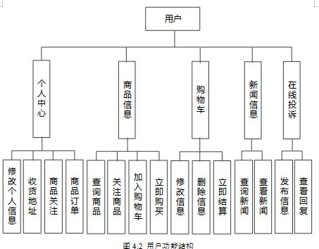 基于SSM的果蔬商品管理系統(tǒng) 源碼、數(shù)據(jù)庫(kù)、論文與一站式部署指南